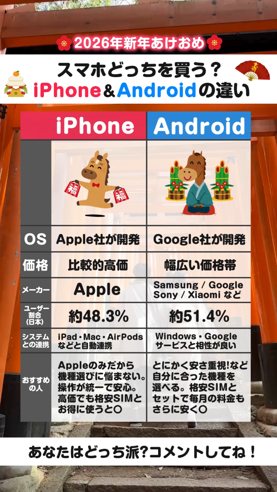 iPhoneとandroidの比較表