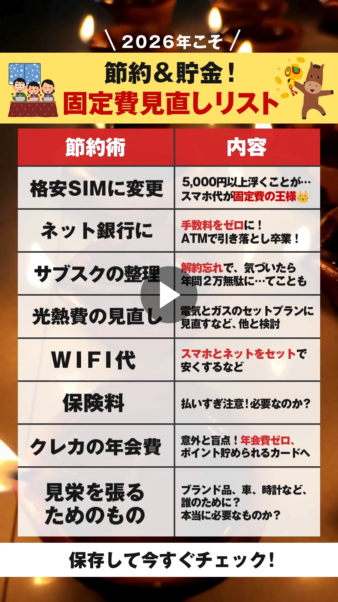 格安SIMなぜ安いのか