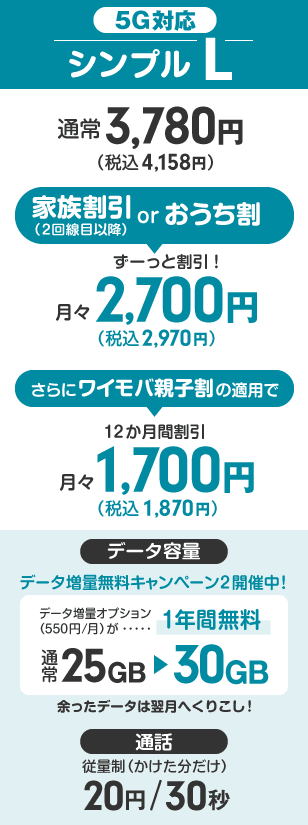 ワイモバイル「シンプルL」プランの料金表