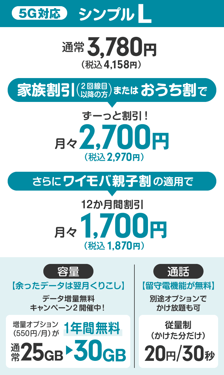 ワイモバイル「シンプルL」プランの料金表