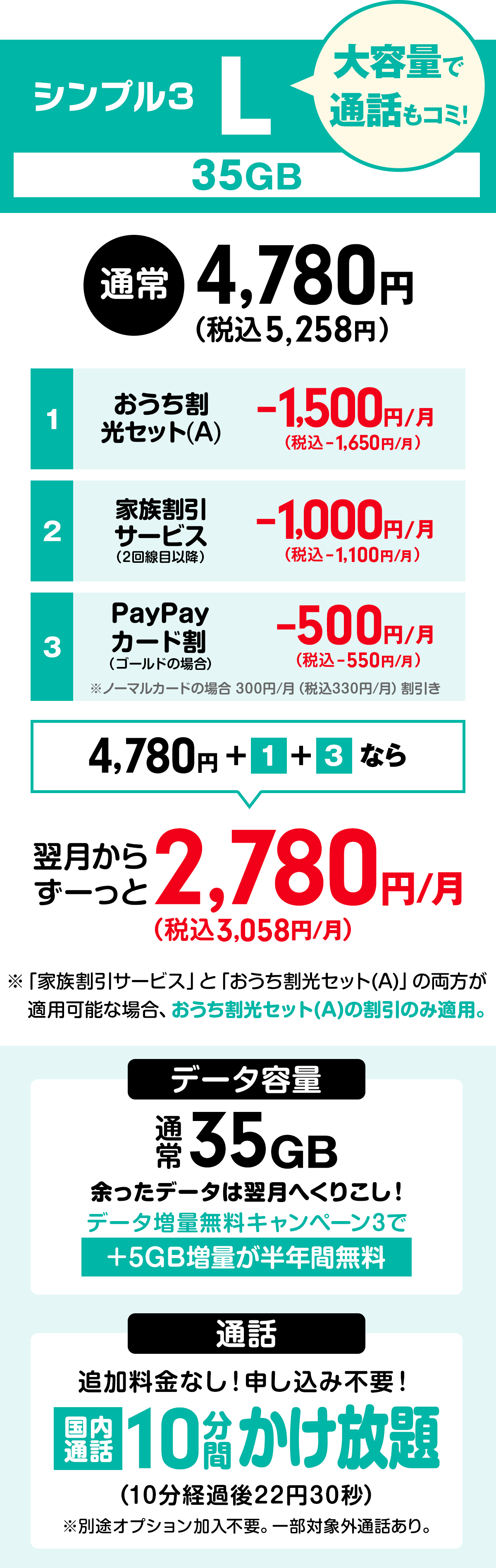 ワイモバイル「シンプル3」Lプランの料金表
