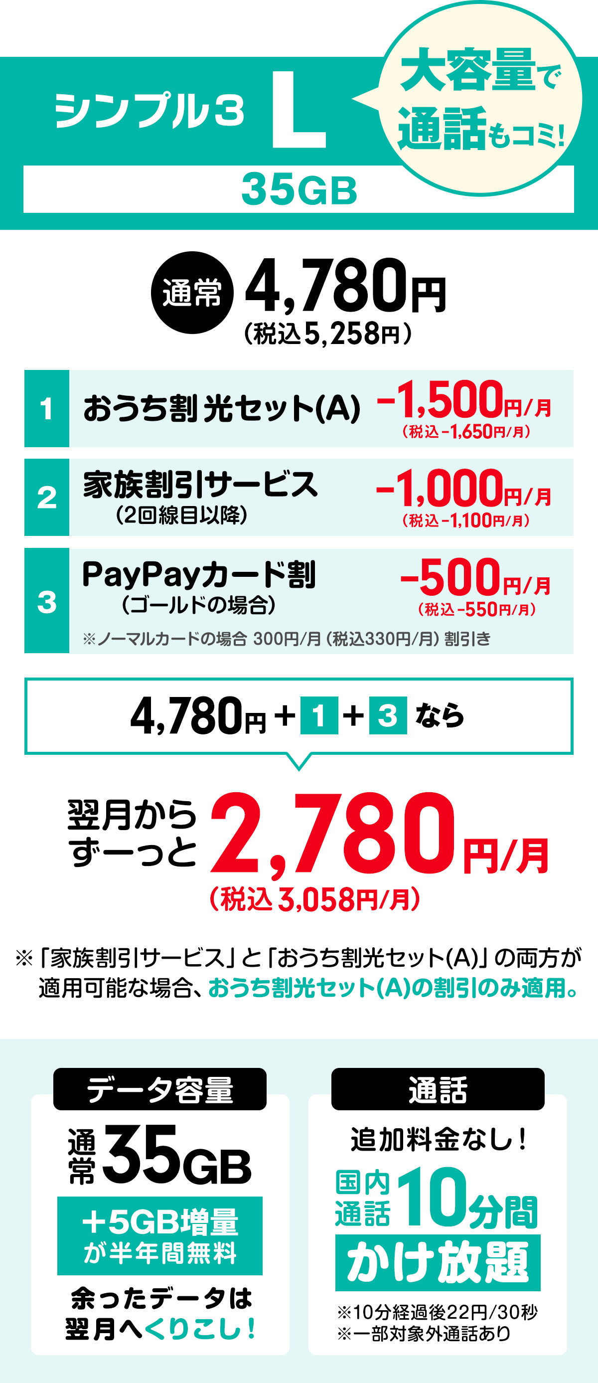 ワイモバイル「シンプル3」Lプランの料金表