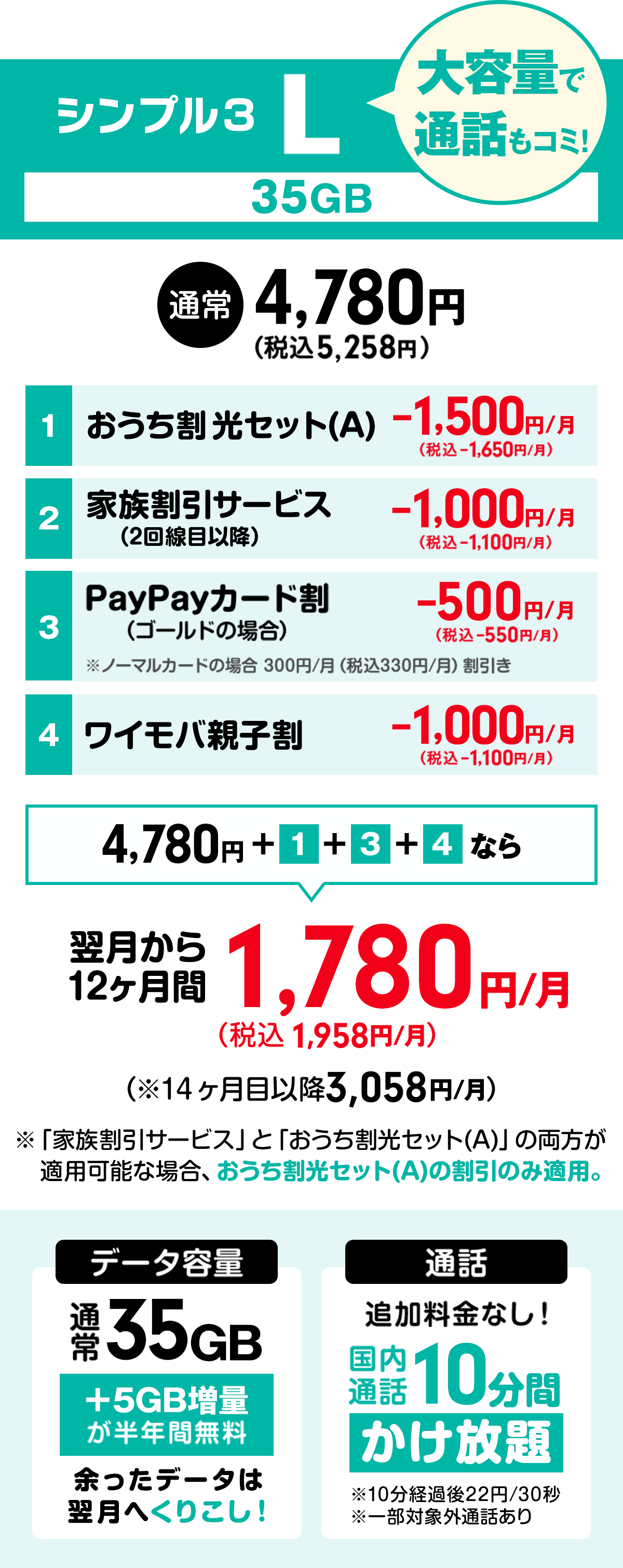 ワイモバイル「シンプル3」Lプランの料金表