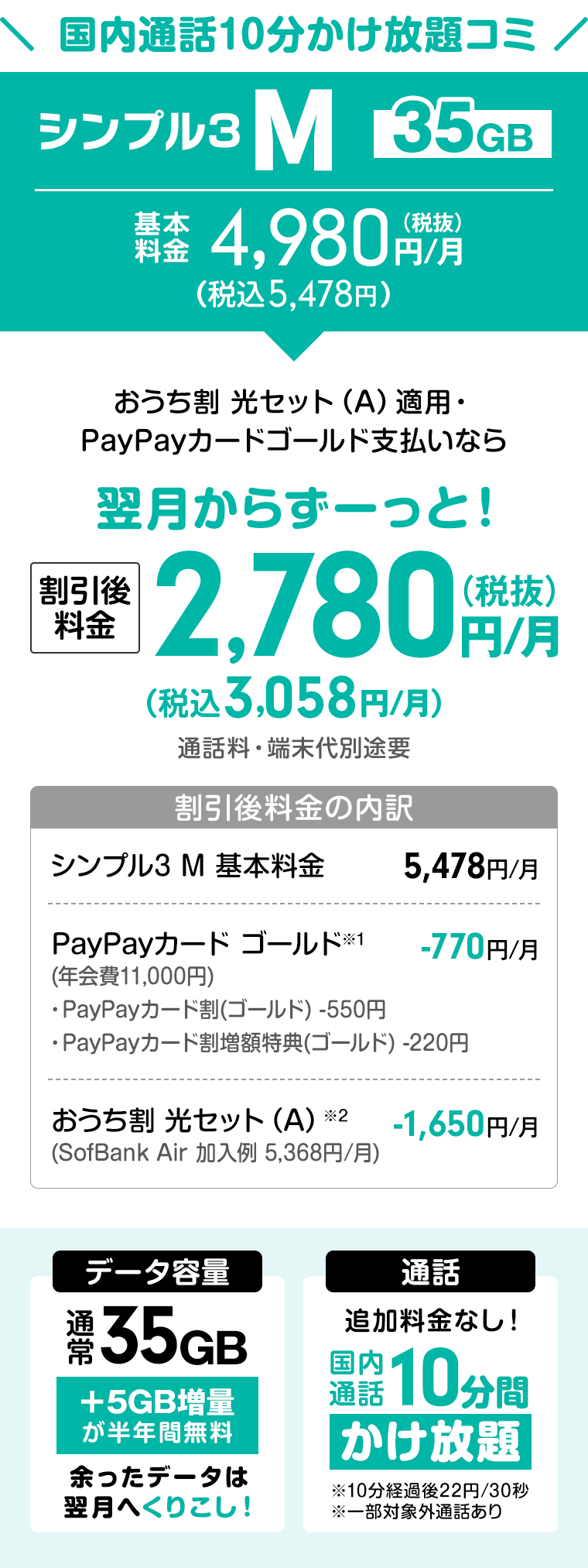 ワイモバイル「シンプル3」Lプランの料金表
