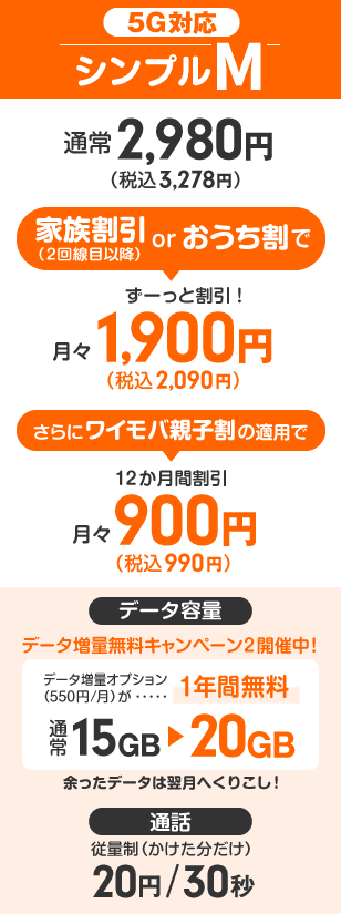 ワイモバイル「シンプルM」プランの料金表