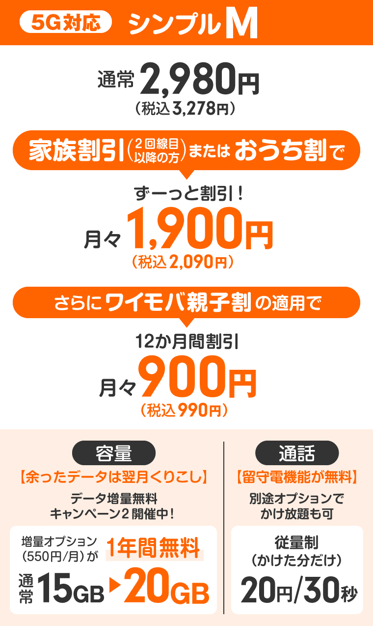 ワイモバイル「シンプルM」プランの料金表
