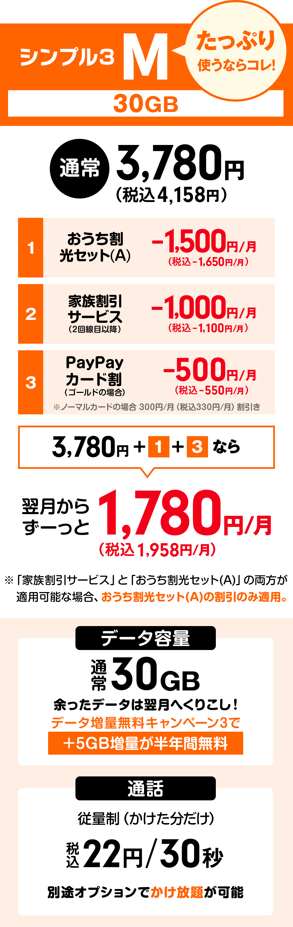 ワイモバイル「シンプル3」Mプランの料金表