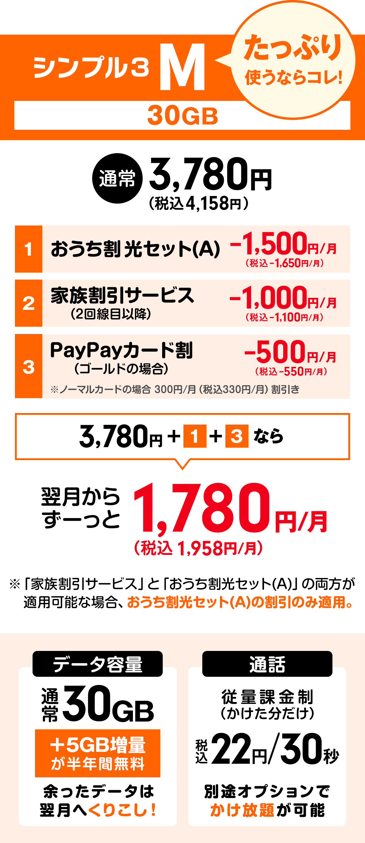 ワイモバイル「シンプル3」Mプランの料金表