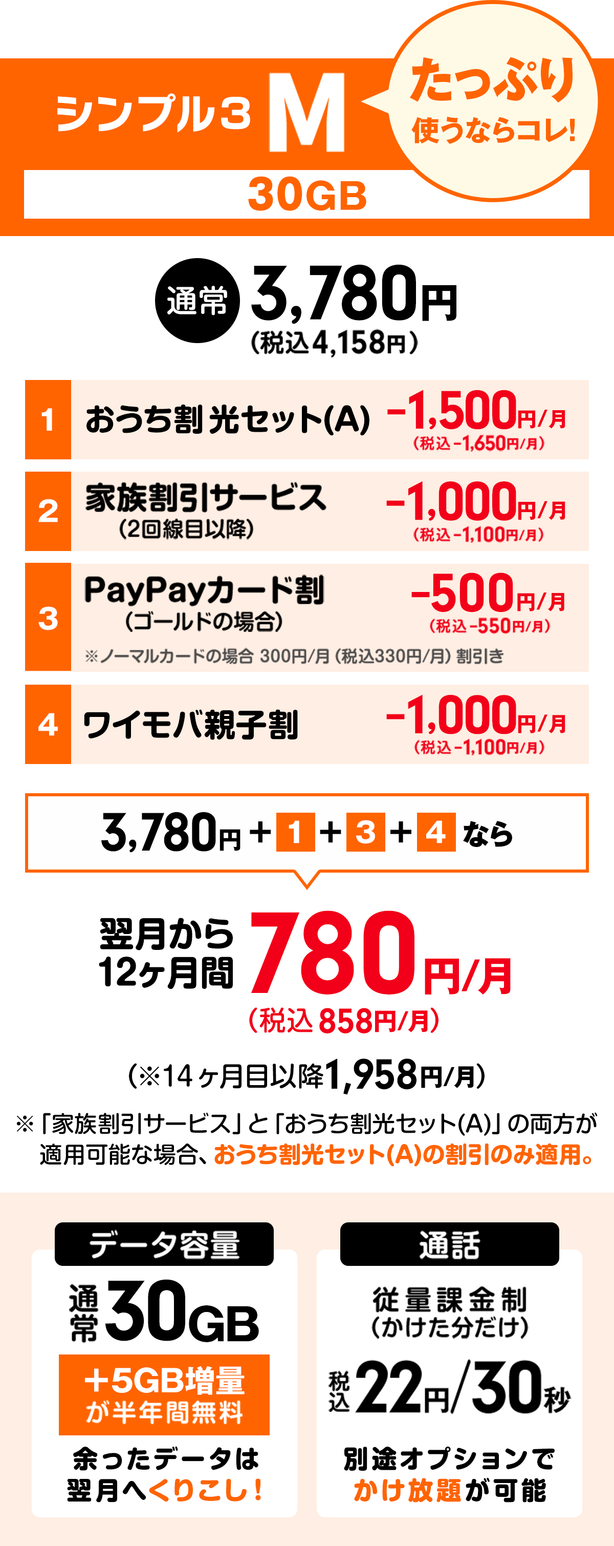 ワイモバイル「シンプル3」Mプランの料金表
