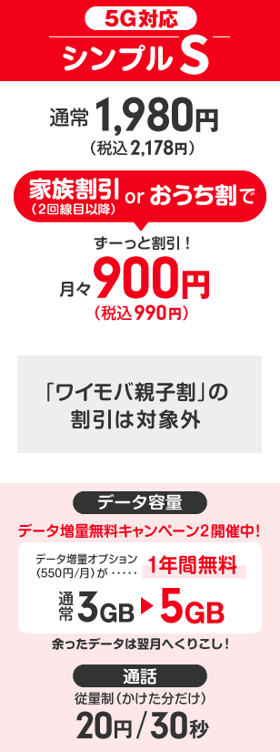 ワイモバイル「シンプルS」プランの料金表