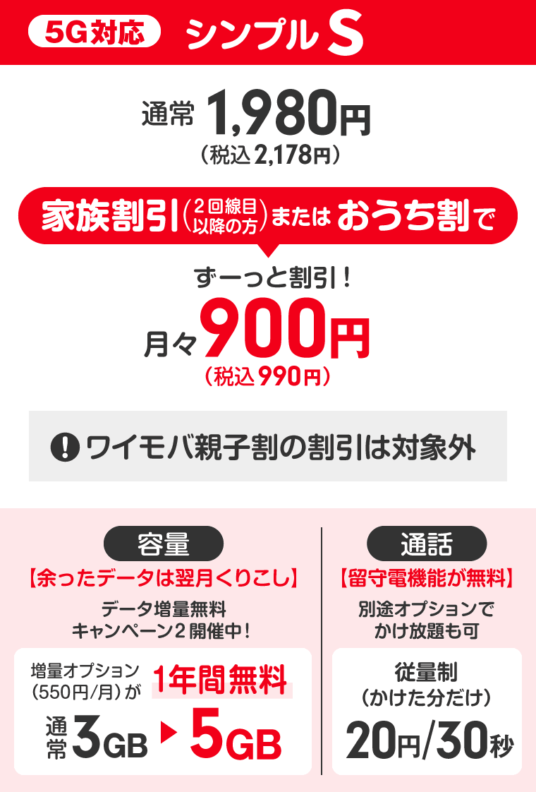 ワイモバイル「シンプルS」プランの料金表