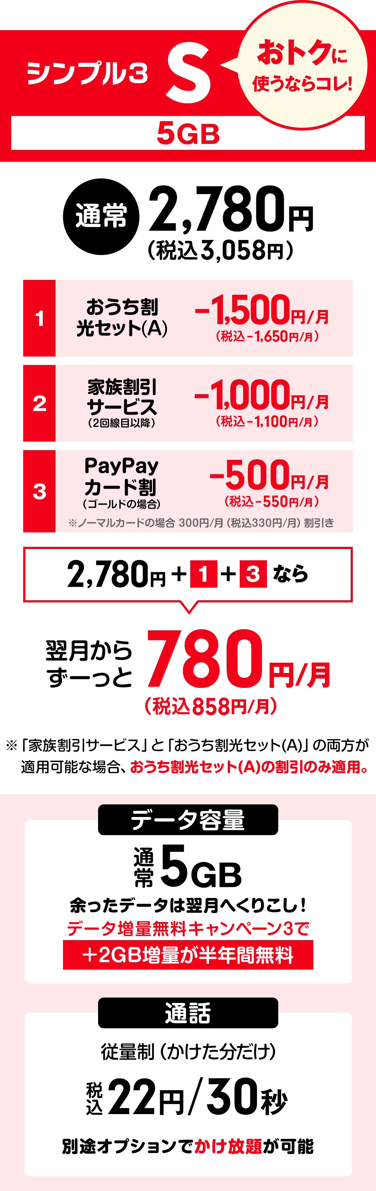 ワイモバイル「シンプル3」Sプランの料金表