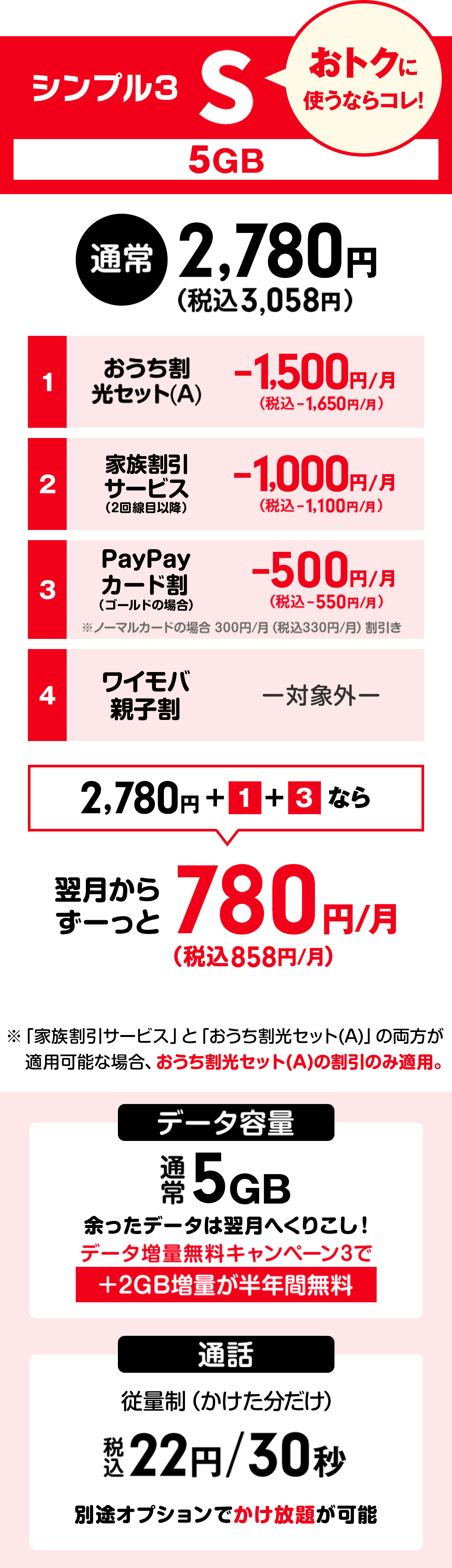ワイモバイル「シンプル3」Sプランの料金表