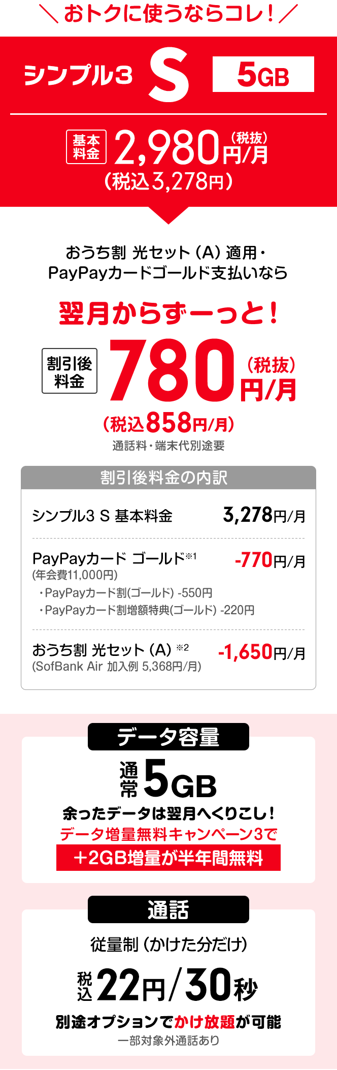 ワイモバイル「シンプル3」Sプランの料金表