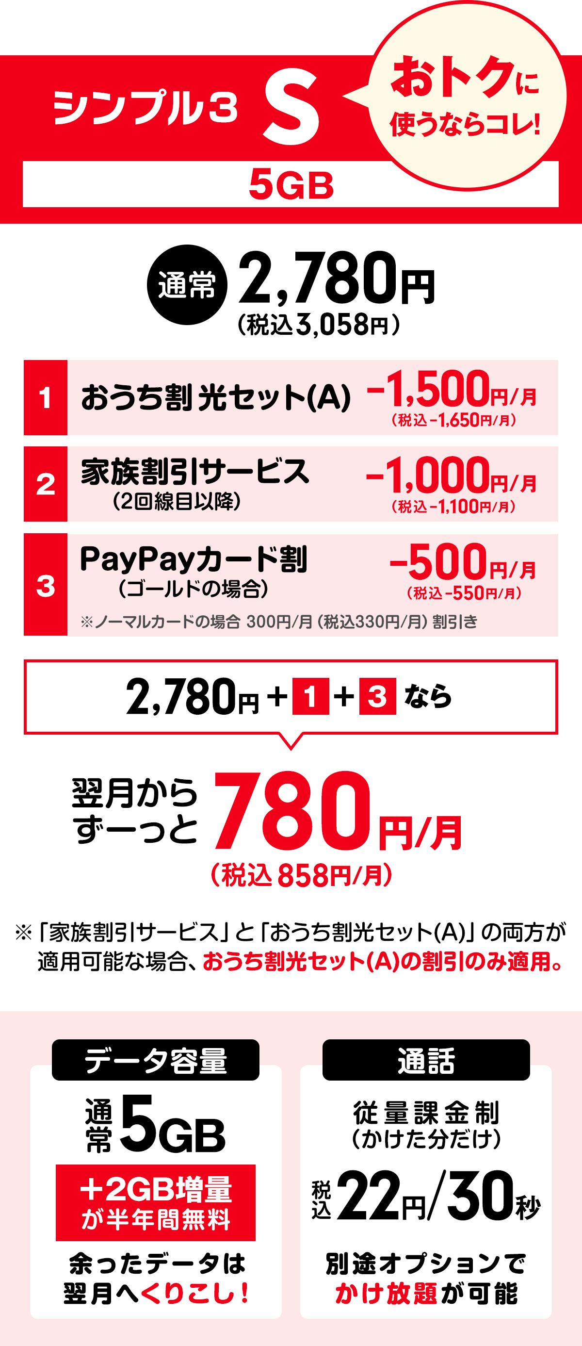 ワイモバイル「シンプル3」Sプランの料金表