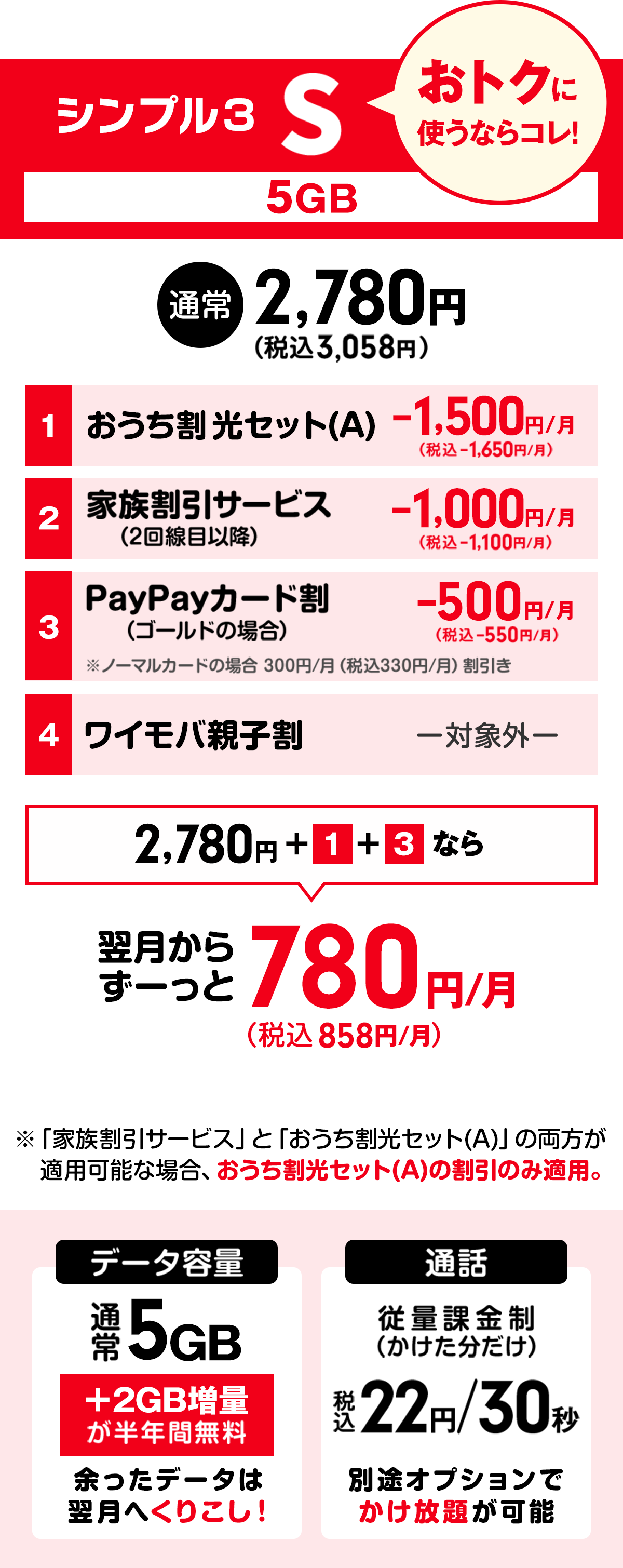 ワイモバイル「シンプル3」Sプランの料金表