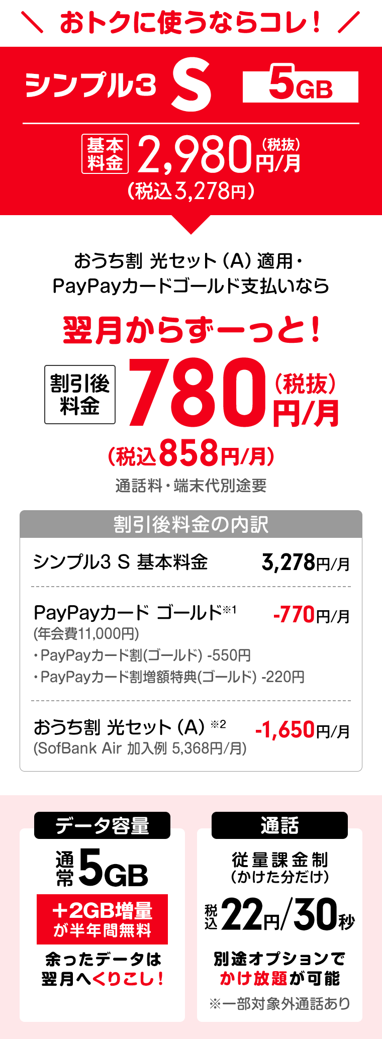 ワイモバイル「シンプル3」Sプランの料金表